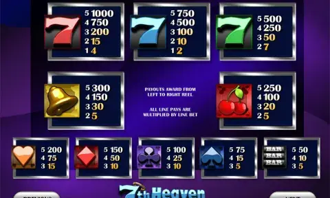 7th Heaven слот игра