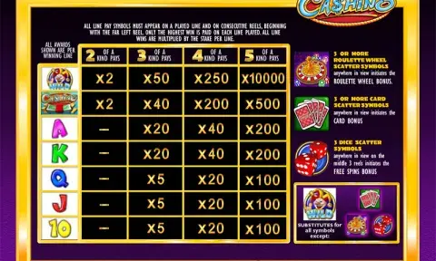 Ca$hino Slot Paytable