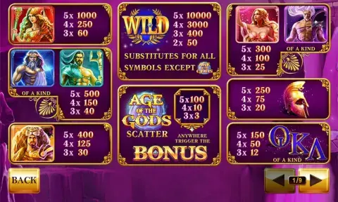 Age of the Gods ротативка