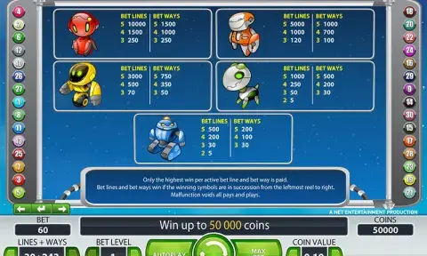 Alien Robots слот Paytable