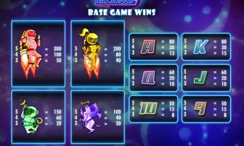 Apollo Rising Slot Game
