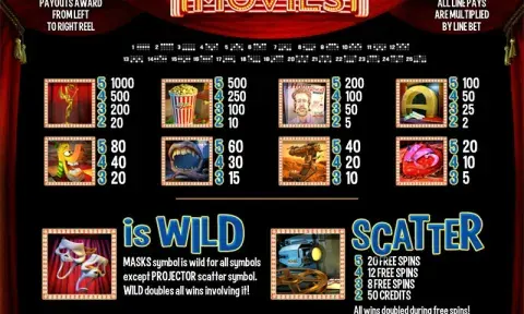 At the Movies Slot Game