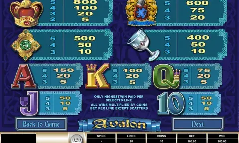 Avalon Slot Free Play 4