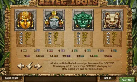 Aztec Idols Slot Free