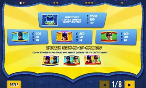 Batman & The Batgirl Bonanza Slot Free