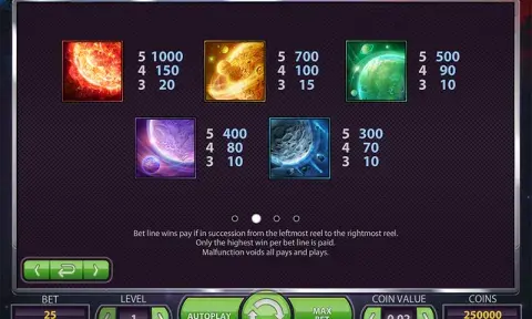 Big Bang Slot Paytable