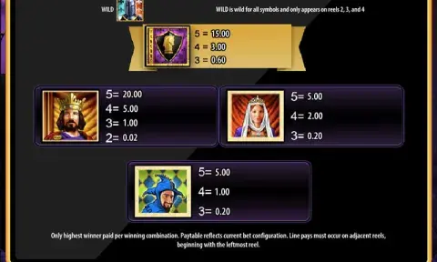 Black Knight Slot Paytable