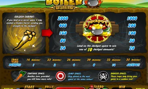 Bunny Boiler Gold Slot Paytable