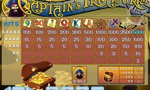 Captain’s Treasure Slot info