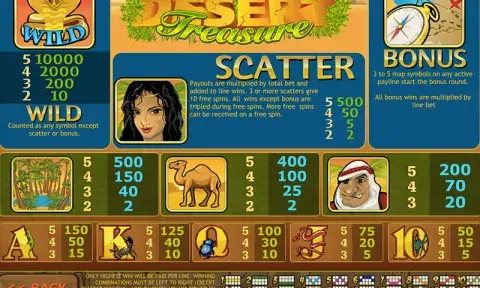 Desert Treasure Slot Info