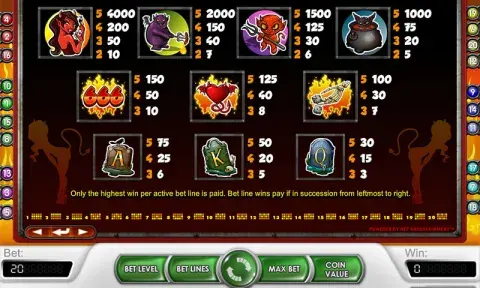 Devil’s Delight Slot Paytable