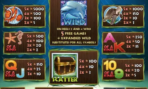 Dolphin Reef Slot Info