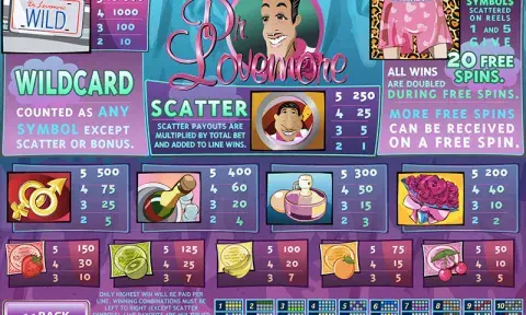 Dr LoveMore Slot Info