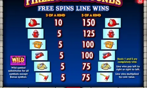 Firehouse Hounds Slot Online