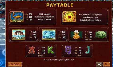 Fortune Jump Slot Info