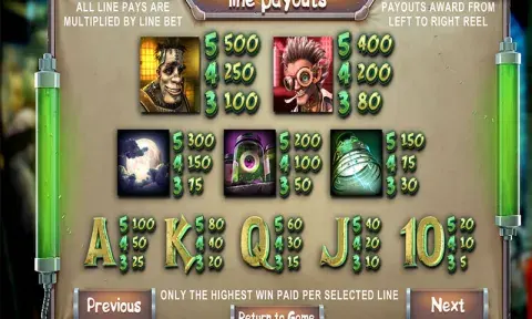 Frankenslot's Monster Slot Free