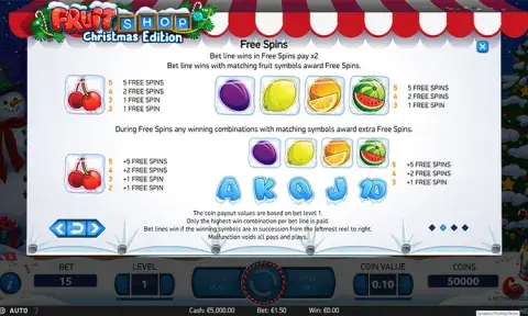 Fruit Shop Christmas Edition Slot Paytable