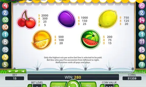 Fruit Shop Slot Paytable