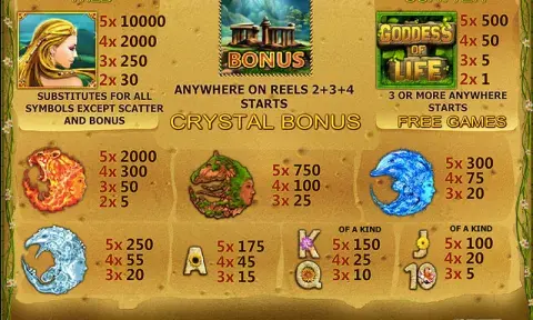 Goddess of Life Slot Online