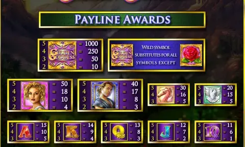 Слот играта Golden Goddess