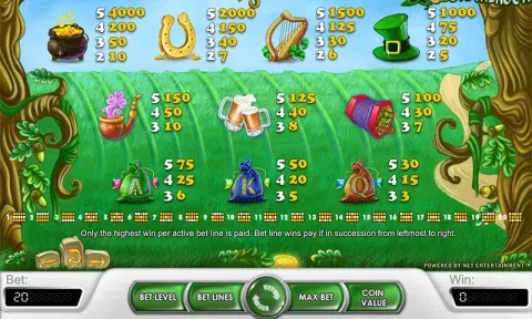 Golden Shamrock Slot Paytable