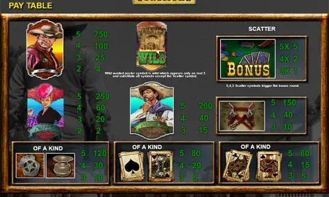 Gunsmoke Slot Online