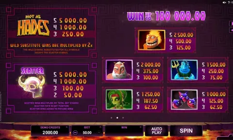 Hot as Hades Slot Online