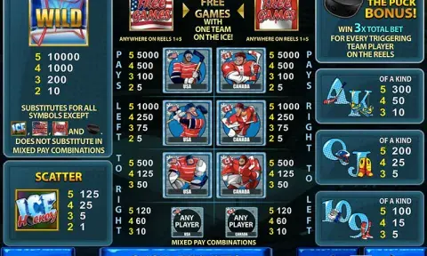 Ice Hockey Slot Online