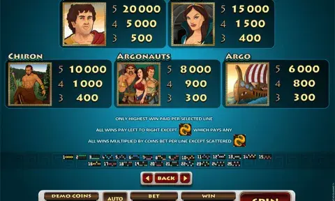 Jason and the Golden Fleece Slot Paytable