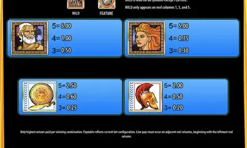 Kingdom of the Titans Slot Paytable