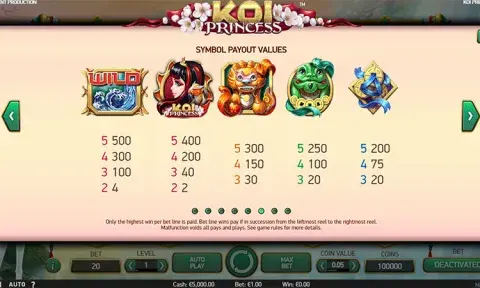 Koi Princess Slot Paytable