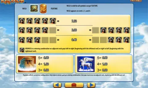 Kronos игра