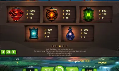 Lights Slot Paytable