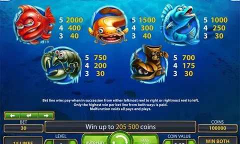 Lucky Angler Slot Paytable