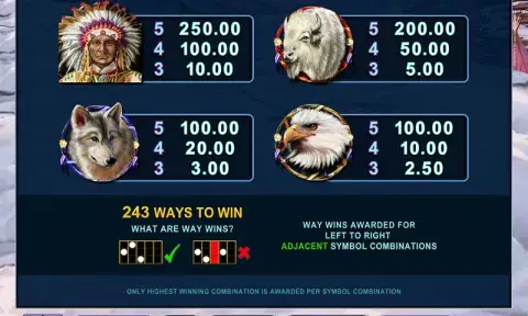 Mystic Dreams Slot Paytable