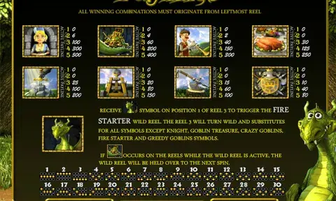 Once Upon a time Slot Game