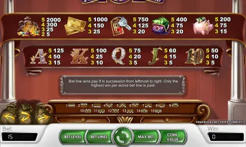Piggy Riches Slot Paytable