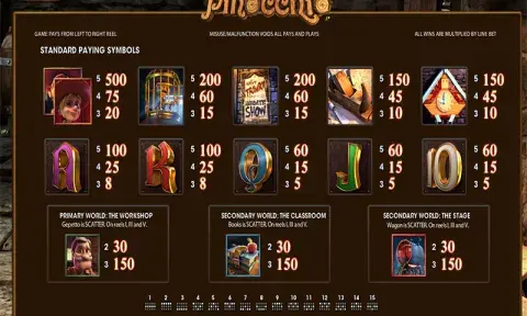 Pinocchio Slot Free