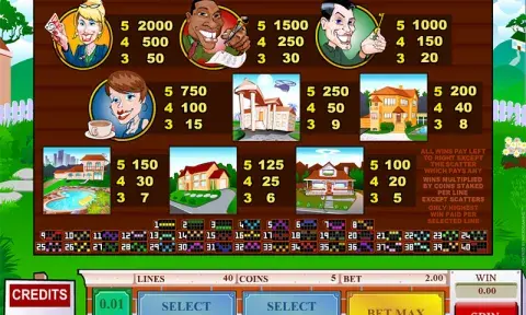 Prime Property Slot Paytable