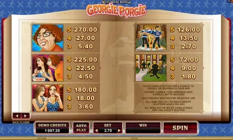 Rhyming Reels - Georgie Porgie Slot Paytable