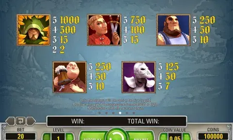 Robin Hood Slot Paytable