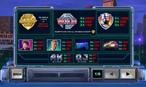 RoboCop Slot Game