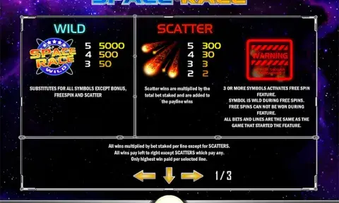 Space Race Slot Game