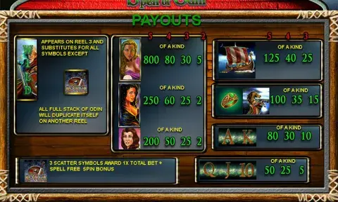Spell Of Odin Slot Online