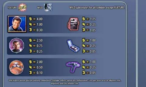 Star Trek - Red Alert Slot Paytable