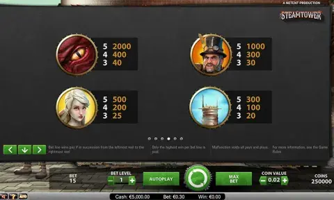 Steam Tower Slot Paytable