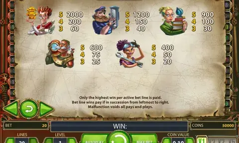 Subtopia Slot Paytable