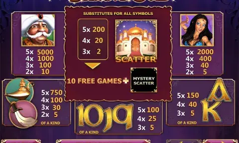 Sultans Gold Slot Machine