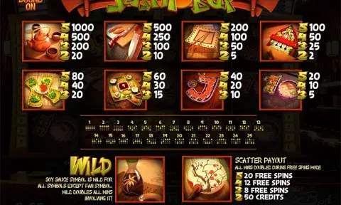 Sushi Bar Slot Online