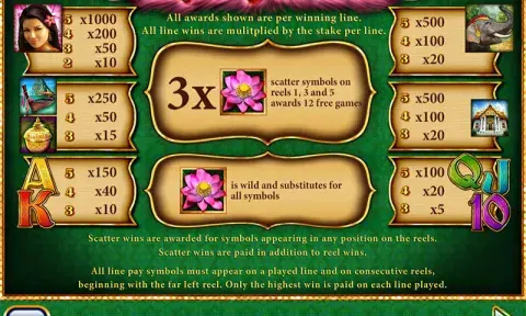 Thai Flower Slot Paytable